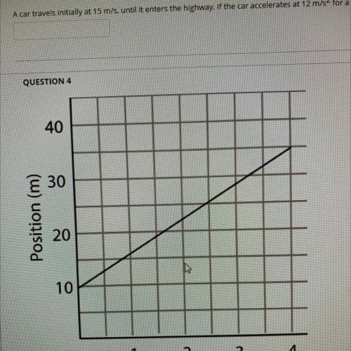 What the velocity from the graph given above?