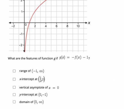 Select all the correct answers.

Consider the graph of the function .
What are the features of fun
