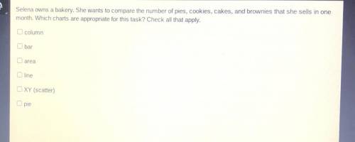 Selena owns a bakery. She wants to compare the number of pies, cookies, cakes, and brownies that sh