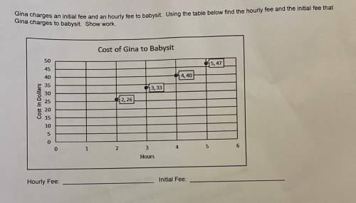 Gina charges an initial fee and an hourly fee to babysit. Using the table below find the hourly fee