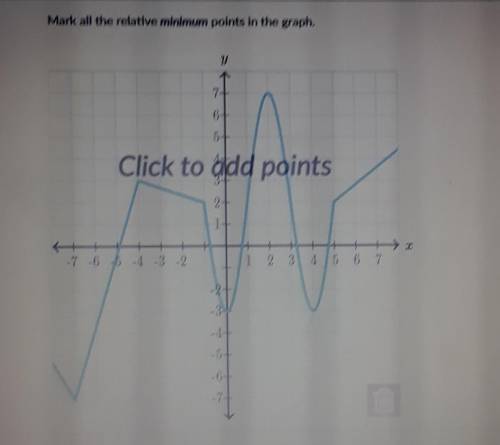 Mark all the relative minimum points in the graph.

PLEASE HELP ME. I very much appreciate it :) ​