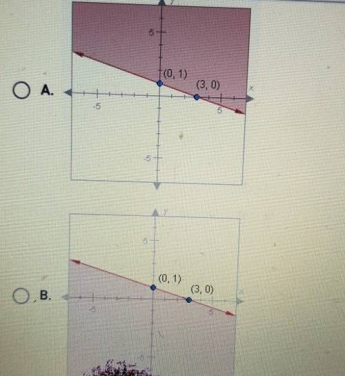 Find the graph of the inequality ys-=x+ 1.​