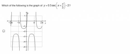 Which of the following is the graph of…