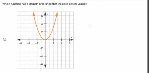 Which function has a domain and range that includes all real values?