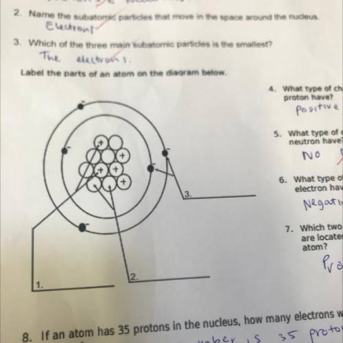 What is the atomic number of the atom in the diagram above please ?