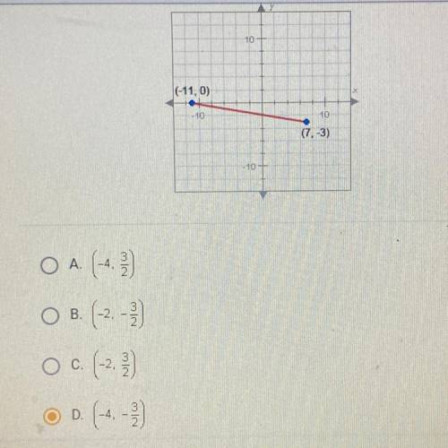 What is the midpoint of the line segment graphed below?

10
(-11,0)
. 10
10
(7.-3)
10
O A (-0,
ОВ.