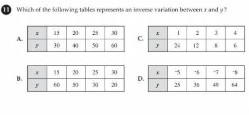 Which of the following tables represents an inverse variation between x and y​