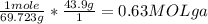 \frac{1mole}{69.723g} *\frac{43.9g}{1} =0.63MOLga