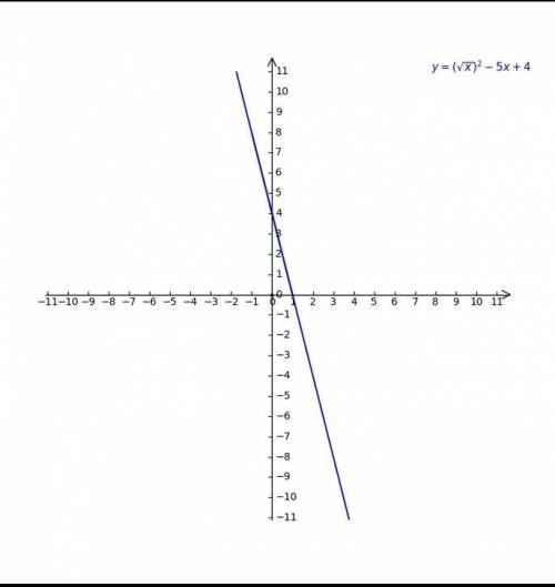 Tìm tập xác định của hàm số y = √x2-5x+4