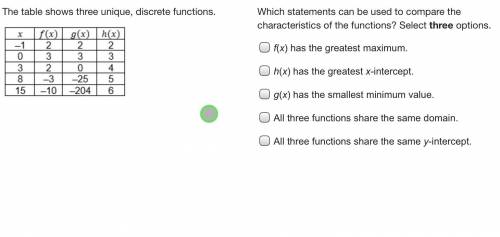 Which statements can be used to compare the characteristics of the functions? Select three options.