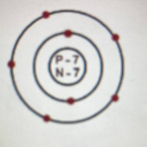 Which electron configuration matches this model?

0 1s22s2p2
0 1s²2s2p3
O 1s²2s²2p4
1s22s²2p5