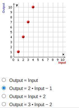 Which of the following rules describes the function graphed below?