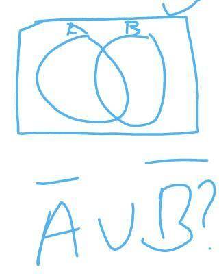 In the Venn diagram alongside, shade the region representing the following sets. (a) ĀUB (b) Ā-B ​