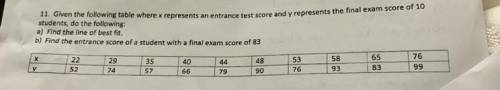 Given the following table where x represents an entrance test score and y represents the final exam