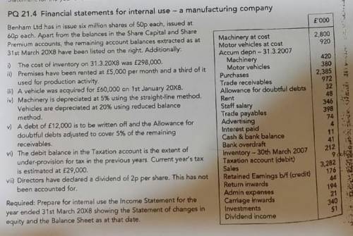 PQ 21.4 Financial statements for internal use - a manufacturing company​