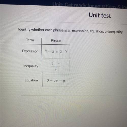 Identify whether each phrase is an expression, equation, or inequality.

Term
Phrase
Expression
7
