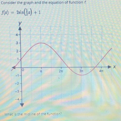 Please help, this is timed

Consider the graph and the equation of function f.
F(x)=2sin(1/2x)+1
W