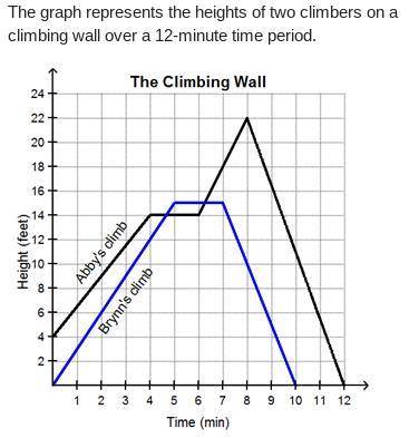 Asking this out of spite <3

Which statement is true about the climbers’ heights?
A) Brynn was