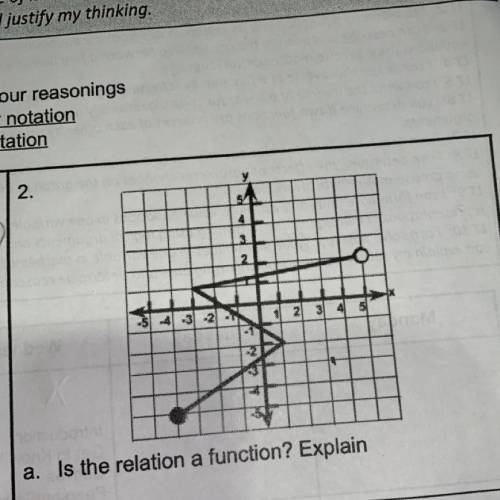Is the relation a function? Explain