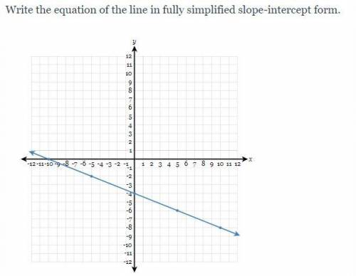 Write the equation of the line in fully simplified slope - intercept form