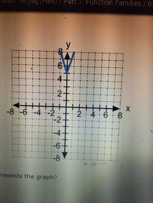 Which equation represents the graph?

y = 5|x| + 3
y = 3|x + 5|
y = 3|x| + 5
y = 5|x + 3|