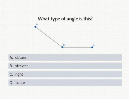 What type of angle is this