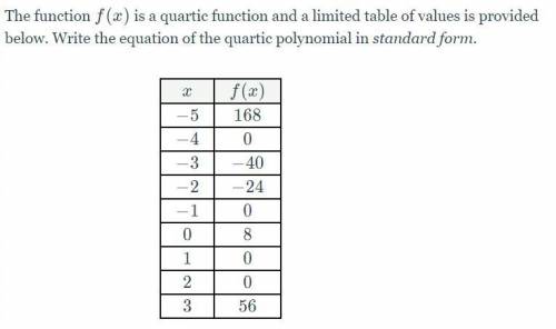The function f(x)f(x) is a quartic function and a limited table of values is provided below. Write