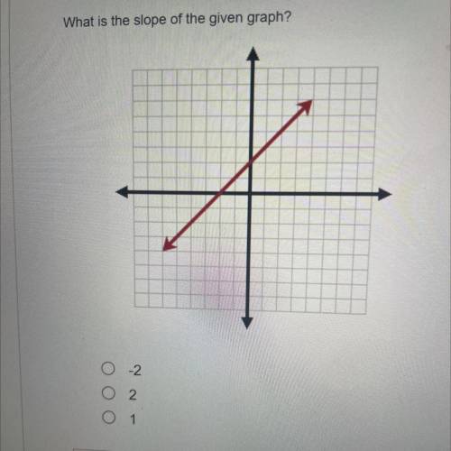What is the slope of the given graph?