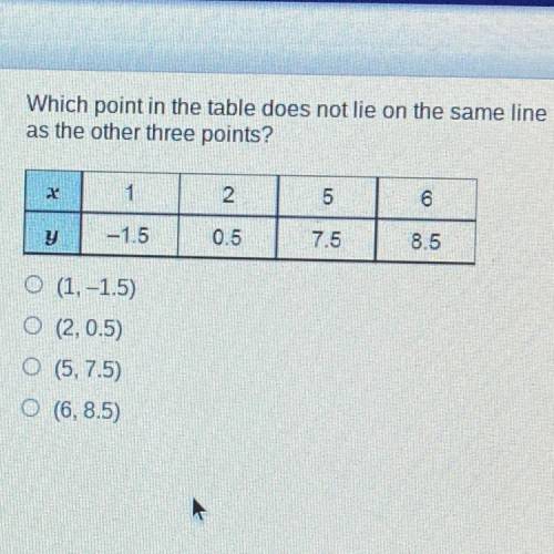 Which point in the table does not lie on the same lie on the same line

as the other three points?