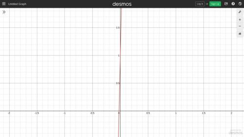 Graph the line y=43x+1.