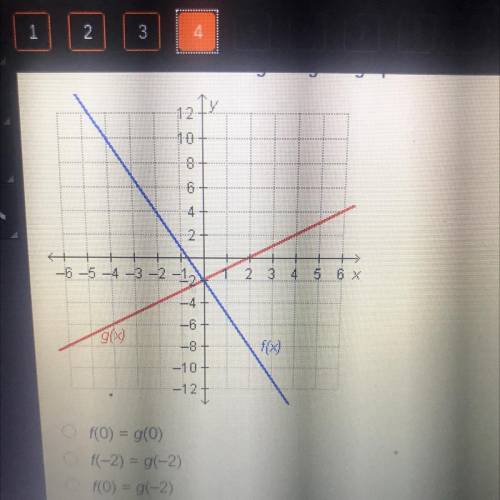 Which statement is true regarding the graphed functions?

60
10
8.
f
6
4
-6 -5 -4 -3 -2 -12
2
3
4