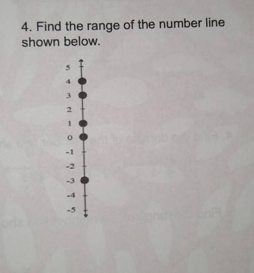 4. Find the range of the number line shown below. ​