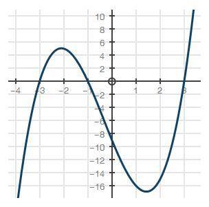 Which of the following functions best represents the graph?

f(x) = (x + 3)(x − 3)(x − 9)
f(x) = (