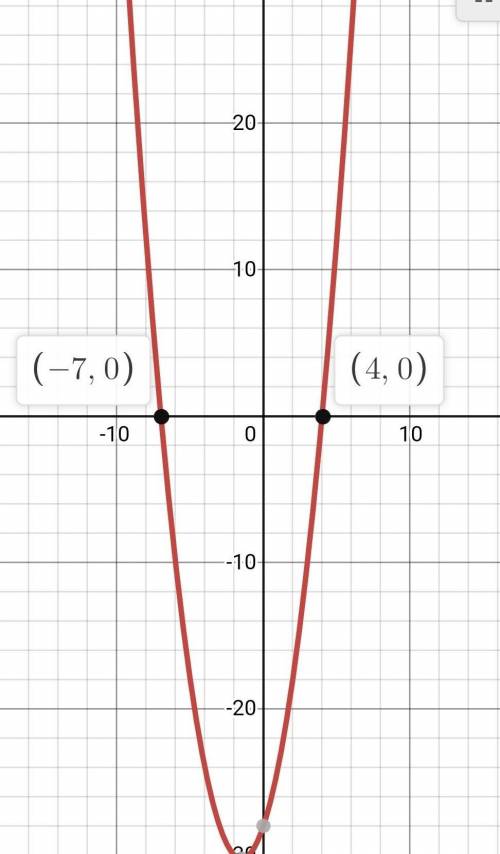 Solutions to the quadratic equation x^2+3x-28=0