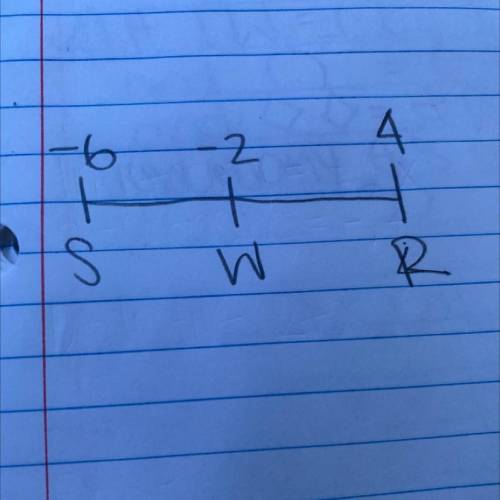 Does #6 look right? Im struggling on this