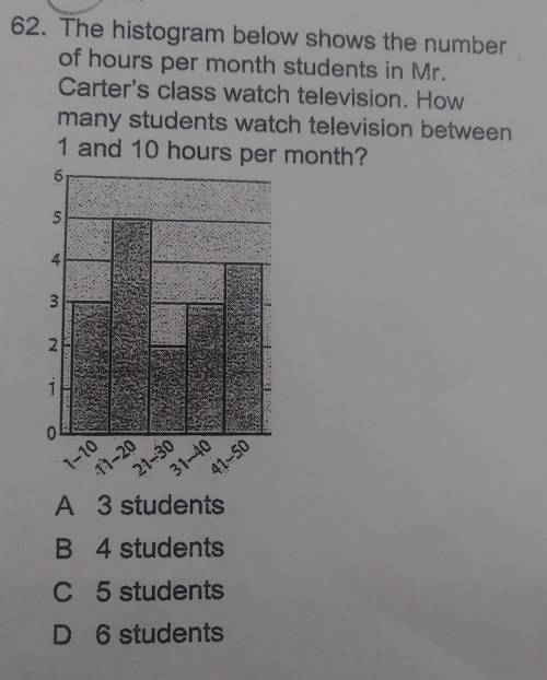 The histogram below shows the number of hours per month students in Mr. Carter's class watch televi