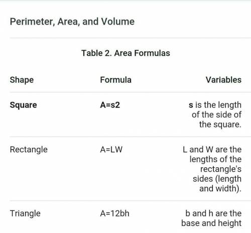 What is area? What formula do you use to find area rectangular surface?​