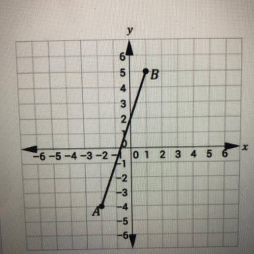 Calculate the length of segment AB on the graph below.

A. Square root of 5
B. Square root of 73
C