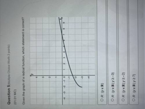 Please help!

Given the graph of a radical function, which statement is correct?
*Graph starts at