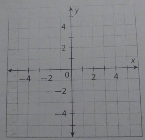 Graph f(x) = -2x - 1 with domain (-0,2]. State the range in the same notation.​