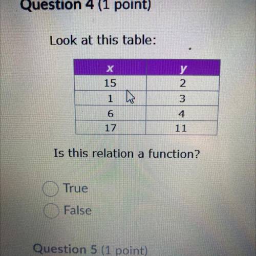 Look at this table:
Is this relation a function?