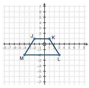 Trapezoid JKLM is shown on the coordinate plane below:

If trapezoid JKLM is translated according