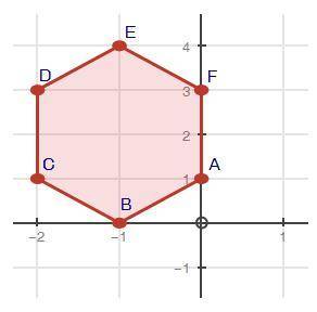 What set of reflections would carry hexagon ABCDEF onto itself?

x‒axis, y = x, x‒axis, y = x
y-ax