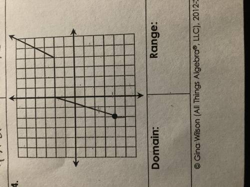 Help me find the domain and range for these two problems. If possible, a detailed explanation of ho
