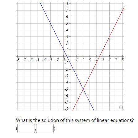 What is the solution of this system of linear equations?