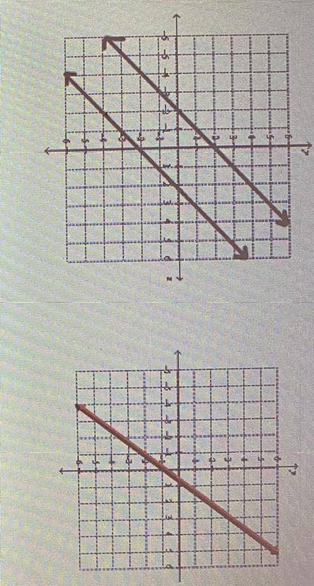 What is the solution of the system of linear equations graphed below ? PLEASE HELP