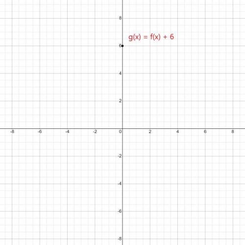 Suppose that G(x) = F(x) + 6. Which statement best compares the graph of

G(x) with the graph of F(
