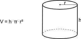What is the formula to get the volume of a cylinder