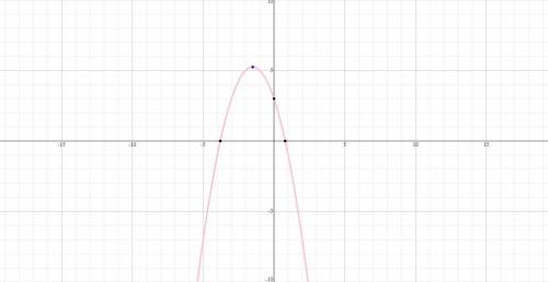 G(x)= -x^2 - 3x+3 simplify