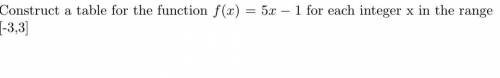 Construct a table for the function and for each integer x in the range [-3,3]